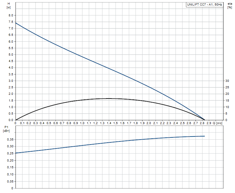 UNILIFT CC7 - A1.png